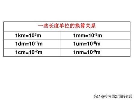 1條um|1毫米和1丝和1um怎么换算？